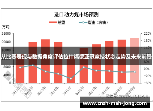 从比赛表现与数据角度评估拉什福德亚冠竞技状态走势及未来前景
