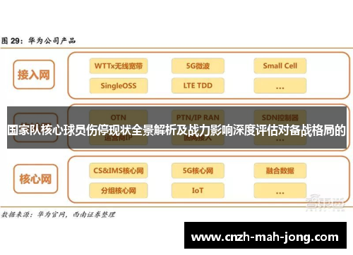 国家队核心球员伤停现状全景解析及战力影响深度评估对备战格局的 国家队核心球员伤停现状全景解析及战力影响深度评估对备战格局的