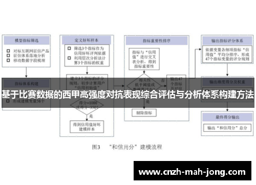 基于比赛数据的西甲高强度对抗表现综合评估与分析体系构建方法