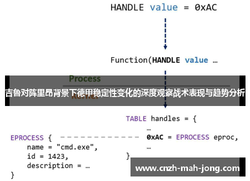吉鲁对阵里昂背景下德甲稳定性变化的深度观察战术表现与趋势分析