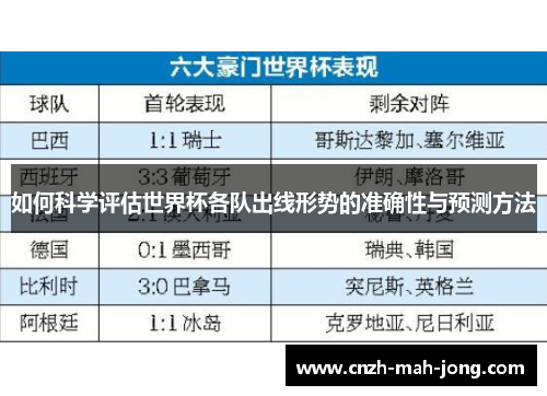 如何科学评估世界杯各队出线形势的准确性与预测方法